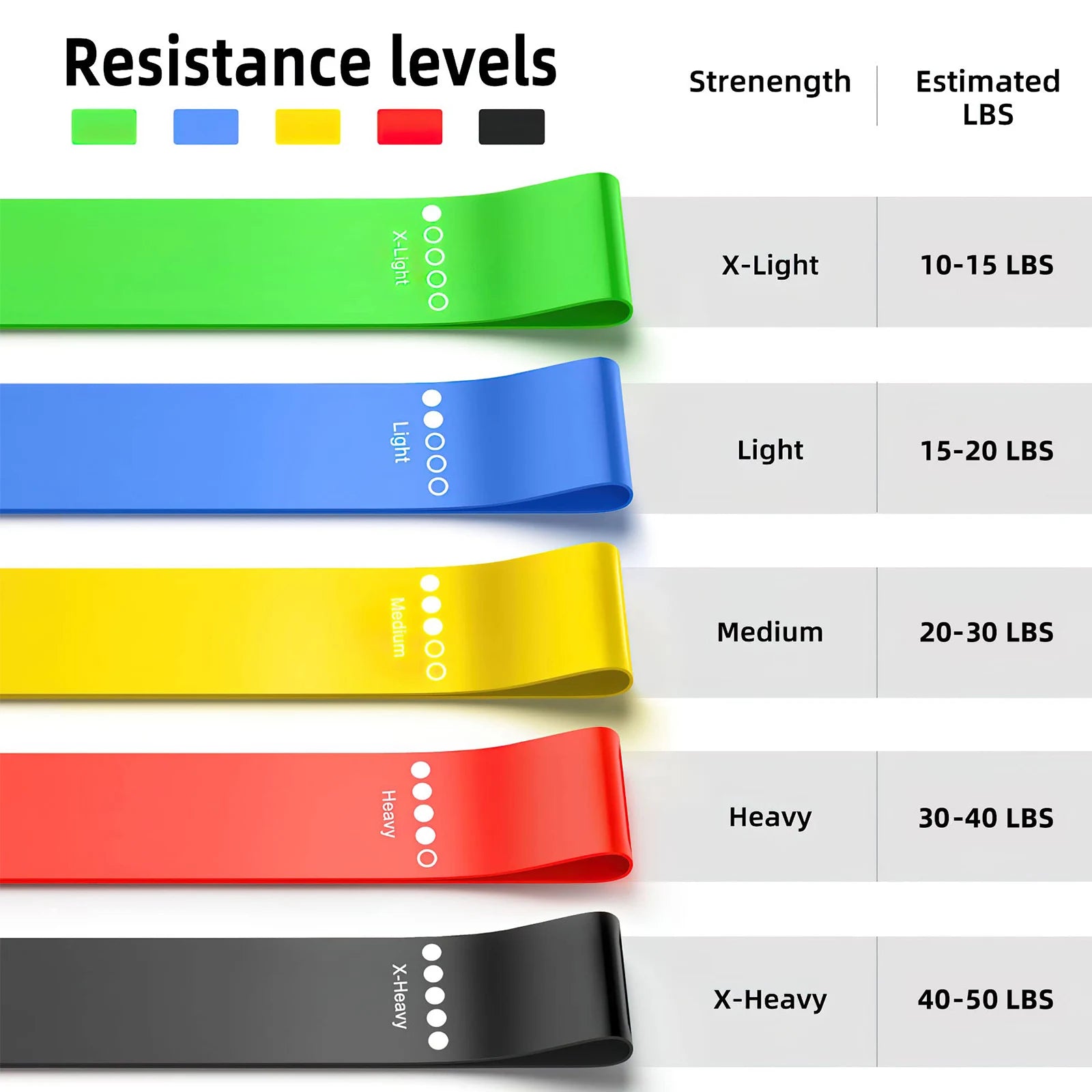 Resistance Bands Set for Home Gym Workout | Sports & Fitness Elastic Bands for Exercise, Pilates, Bodybuilding, Yoga Training Eq